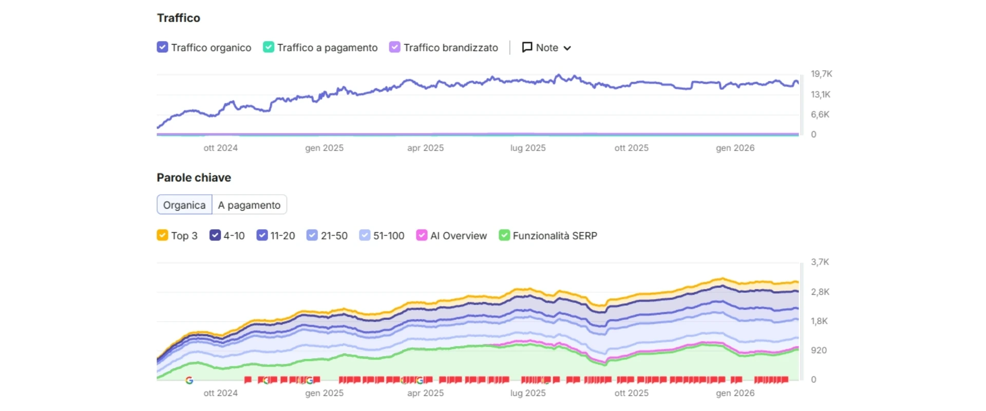 seo sge b2b asaplastici