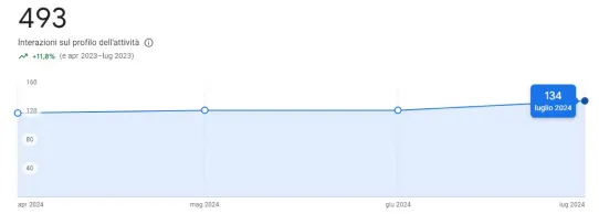 Local SEO