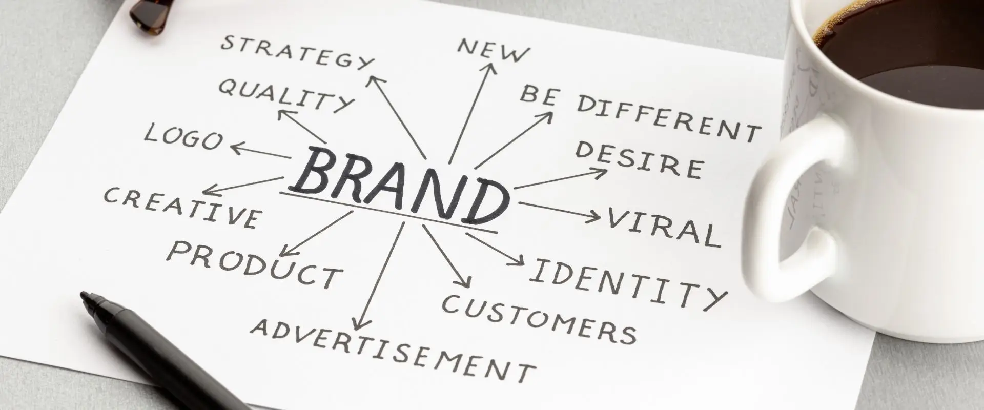 concetti del brand identity scritti su un foglio